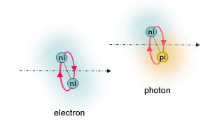 electrons